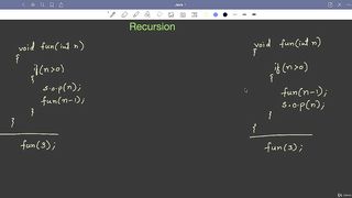 Recursion In java