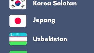 24 Negara Peserta Piala Dunia U17 Indonesia