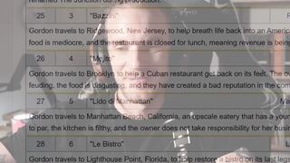 Gordon Ramsey vs Fake Italian..