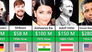 Richest Person In History Comparison