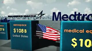 Richest Companies 2022