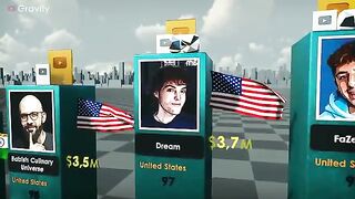 Richest YouTubers 2022