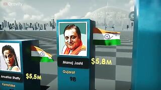 Richest Indian Actors 2022
