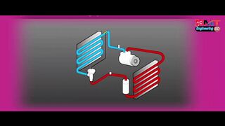 Mechanical diagram of air conditioning system used in cars