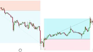 NEW Artificial Intelligence TradingView Indicator Gets INSANE Win