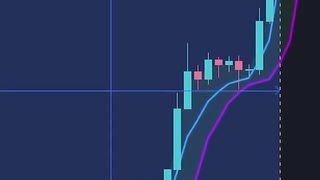 EASY but Highly PROFITABLE Trading Strategy with The Best Indicator! #shorts