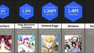 Comparison :Most Watched Anime Shows