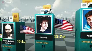 Richest You Tubers 2022