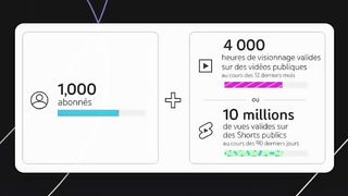 De nouvelles opportunités pour gagner de l’argent sur YouTube ????????????