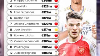 Declan Rice could soon become the second player this summer to move for over €100m transfermarkt
