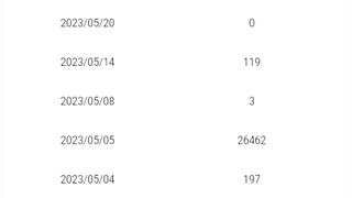 Better earning then febspot