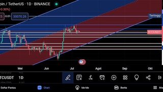 How trend btc