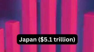 Top 5 Countries with The Highest GDP