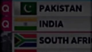 Best cricket video 2