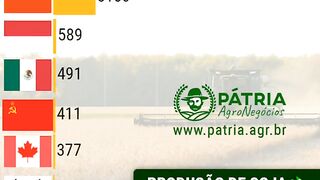 Soy production in brazil