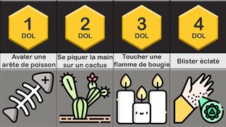 Comparaison pire douleur