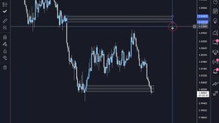 How to analyse the chart the proper way