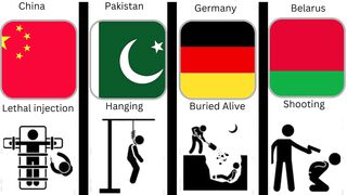 Death Penalty From Different Countries