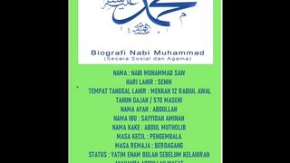 Biografi Nabi Muhammad Saw