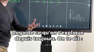 Comprendre l'argent