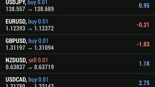 Tranding in Demo Akun MT4