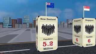 Population From Different Countries
