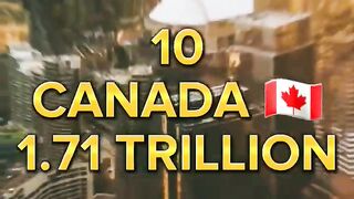 Top 10 richest countries in the world