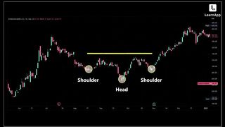 How To Read Stock Charts Without Getting Confused?