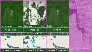 Timeline of the rulers of Iran