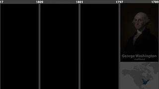Timeline of The U.S.A Presidents