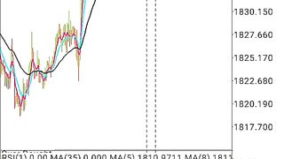 Unbelievable 10pips sl  50pips reward