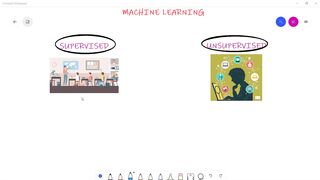Do you know what are the advantages and disadvantages of AI