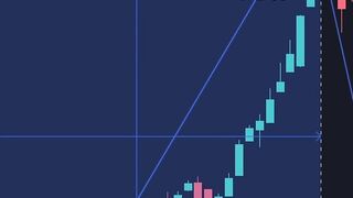 Profitable trading
