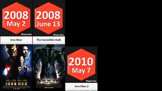 List of All Marvel Cinematic Universe TV Series