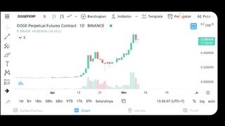 TRIK DASAR BERMAIN FUTURE DI BINANCE TANPA LOSS - BELAJAR TRADING