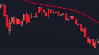Profitable indicator