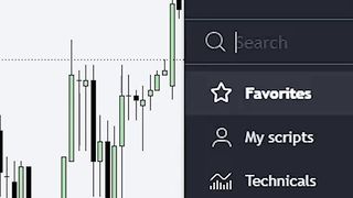 Profitable indicator 2