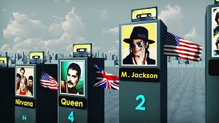 Best_Selling_Music_Artists_of_All_Time