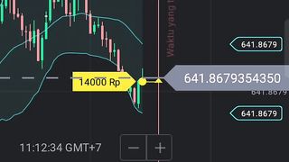 Test treding at binomo part2