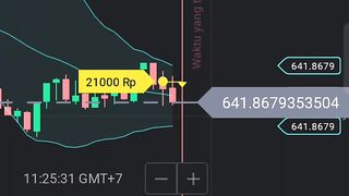 Test treding at binomo part3