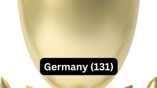 Top 5 Countries with The Most Nobel Prize Winners