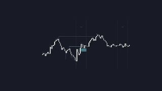 Secret ict silver bullet indicator