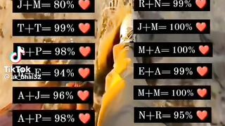 Love results
