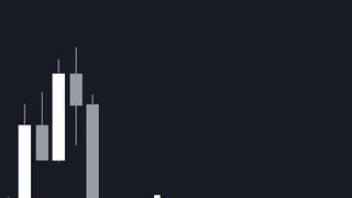 Best price action indicator on trading view