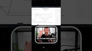 The 3 Timeframe Strategy