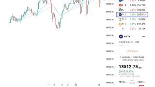 Intraday profit 187 dallors