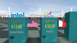 Richest Companies in the World 2023 2