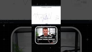 The Medium Timeframe Order Flow
