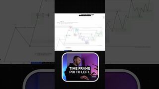 Avoid These Low Probability Trades
