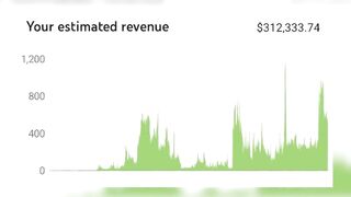 How to Make Money on YouTube With Simple Relaxation Videos